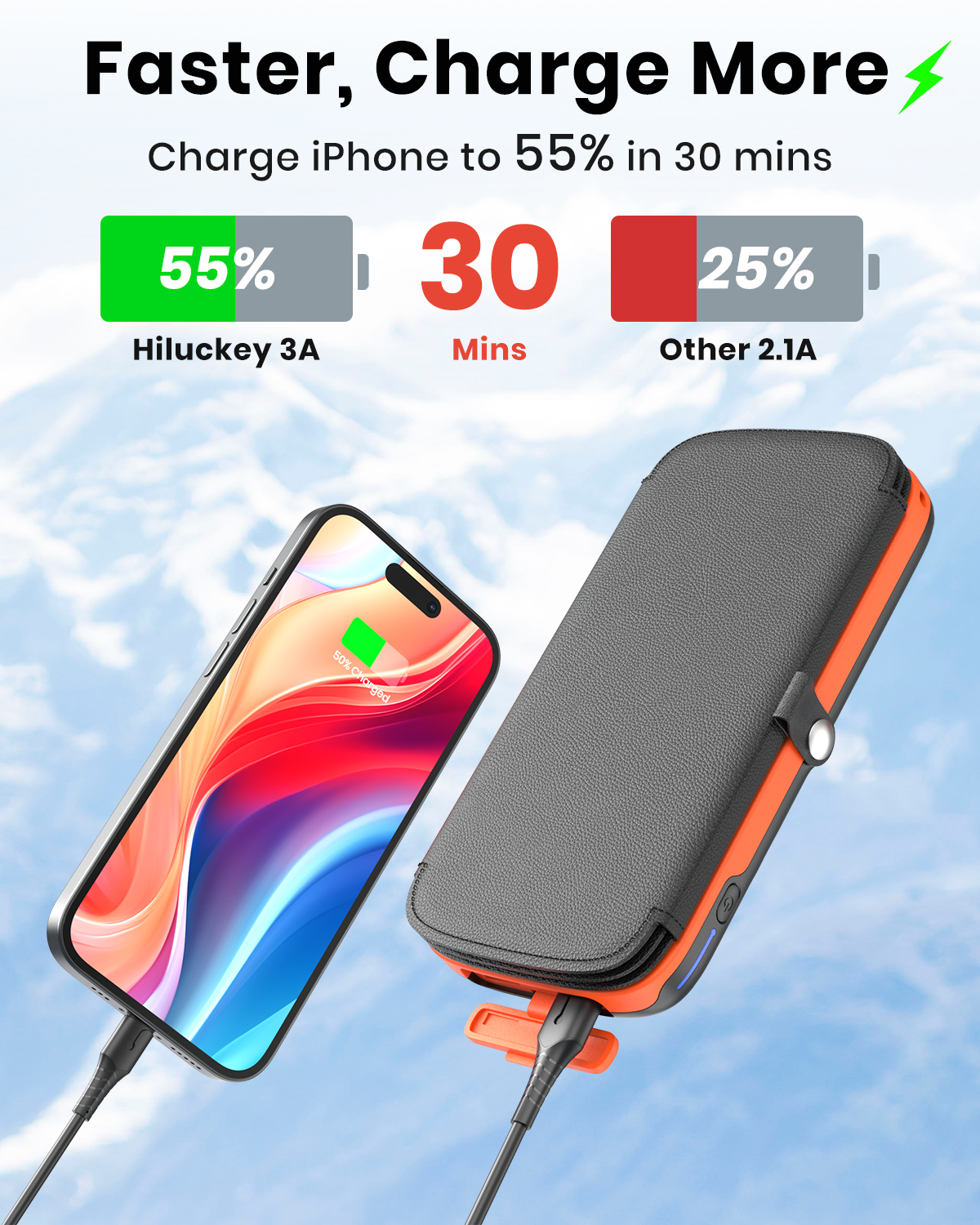 Hiluckey Solar Power Bank 10000mAh Built in 4 Panels 15W Fast Charging Solar Charger Outdoor Extenal Battery Pack for iPhone 15/15 Plus/15 Pro/15 Pro Max, iPhone 14/13 Series, Samsung Galaxy