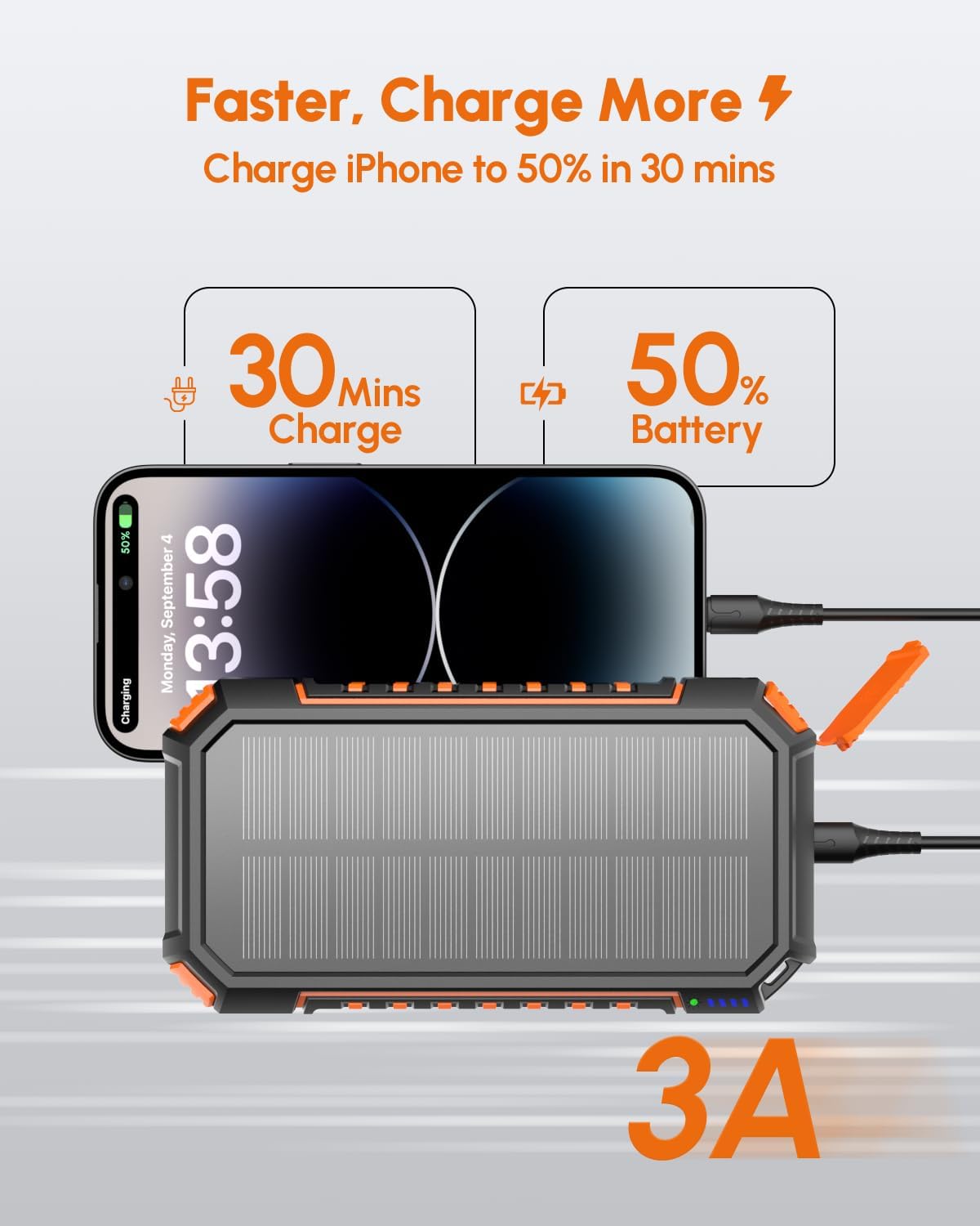 Hiluckey Solar Charger 27000mAh 3A Fast Charging