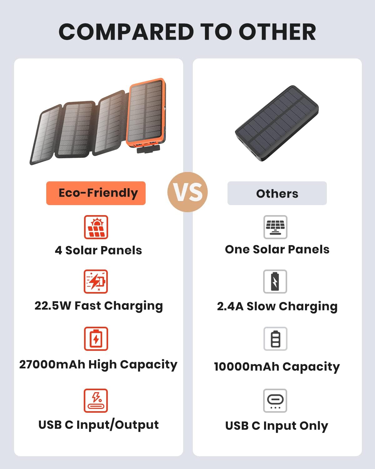 Hiluckey Solar Charger 27000mAh with 4 Solar Panels 3 USB Outputs