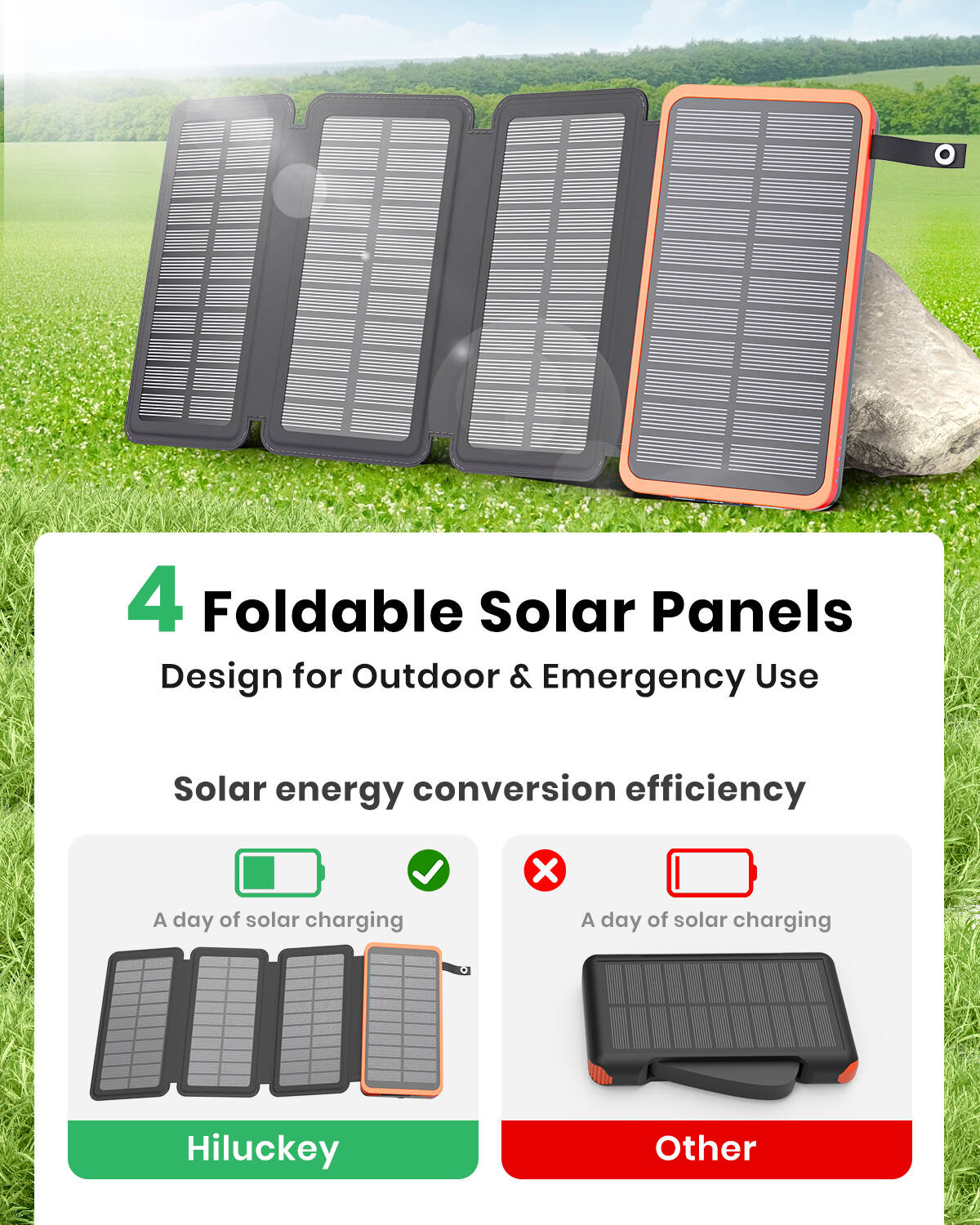 Hiluckey Solar Charger 25000mAh with 4 Solar Panels 3 USB Outputs